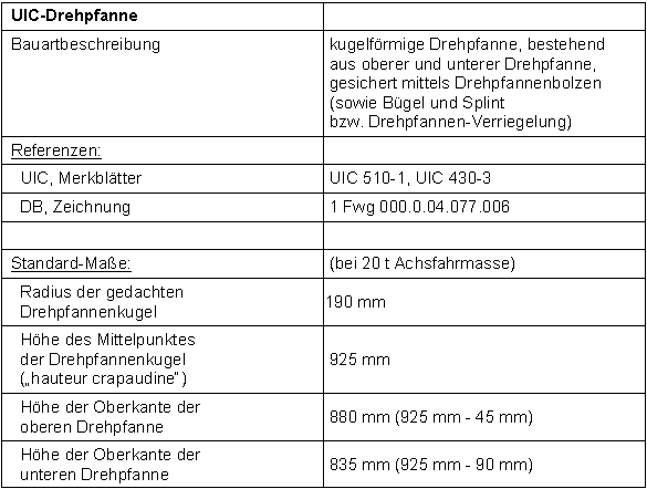 Tabelle Daten UIC-Drehpfanne; (c) Güterwagen-Drehgestelle